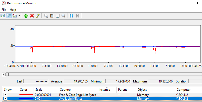 Max Memory in SQL Server 2016 Standard Edition – Vedran Kesegic Blog