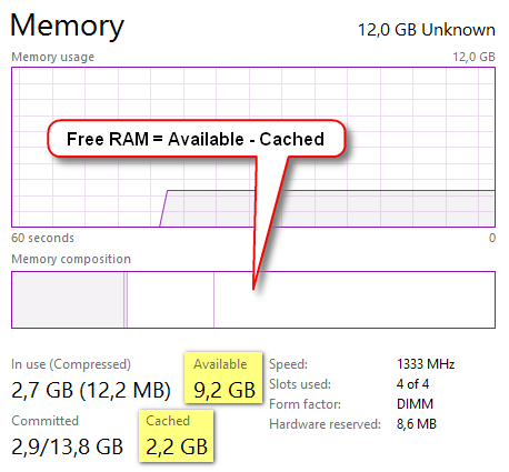 Max Memory in SQL Server 2016 Standard Edition – Vedran Kesegic Blog