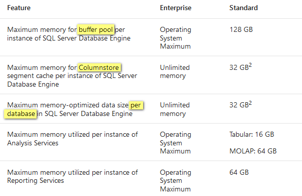 Max Memory in SQL Server 2016 Standard Edition – Vedran Kesegic Blog