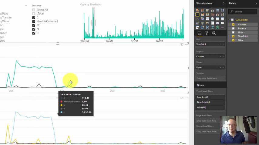 PowerBI for SQL DBA – Investigating Perfmon Counters