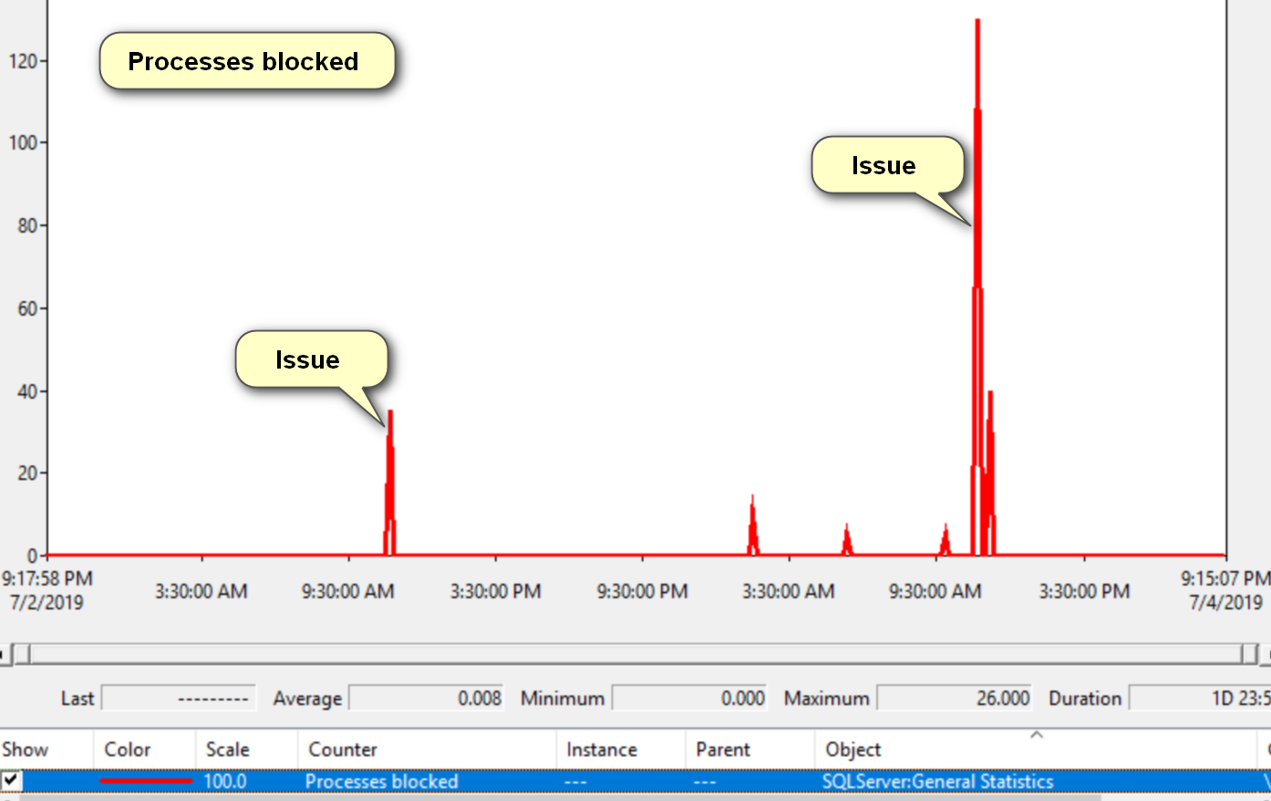 My favourite indicator to Monitor SQL